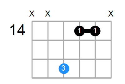 F#m Chord